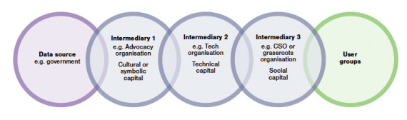 Intermediaries Model