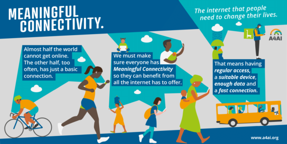 Meaningful Connectivity Graphics: The internet that people need to change their lives. Almost half the world cannot get online. The other half, too often, has just a basic connection. We must make sure everyone has Meaningful Connectivity so they can benefit from all the internet has to offer. That means having regular access, a suitable device, enough data, and a fast connection.