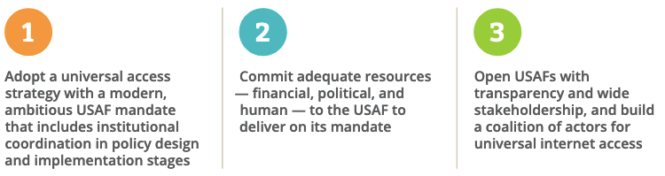 Adopt a universal access strategy with a modern, ambitious USAF mandate that includes institutional coordination in policy design and implementation stages Commit adequate resources — financial, political, and human — to the USAF to deliver on its mandate Open USAFs with transparency and wide stakeholdership, and build a coalition of actors for universal internet access
