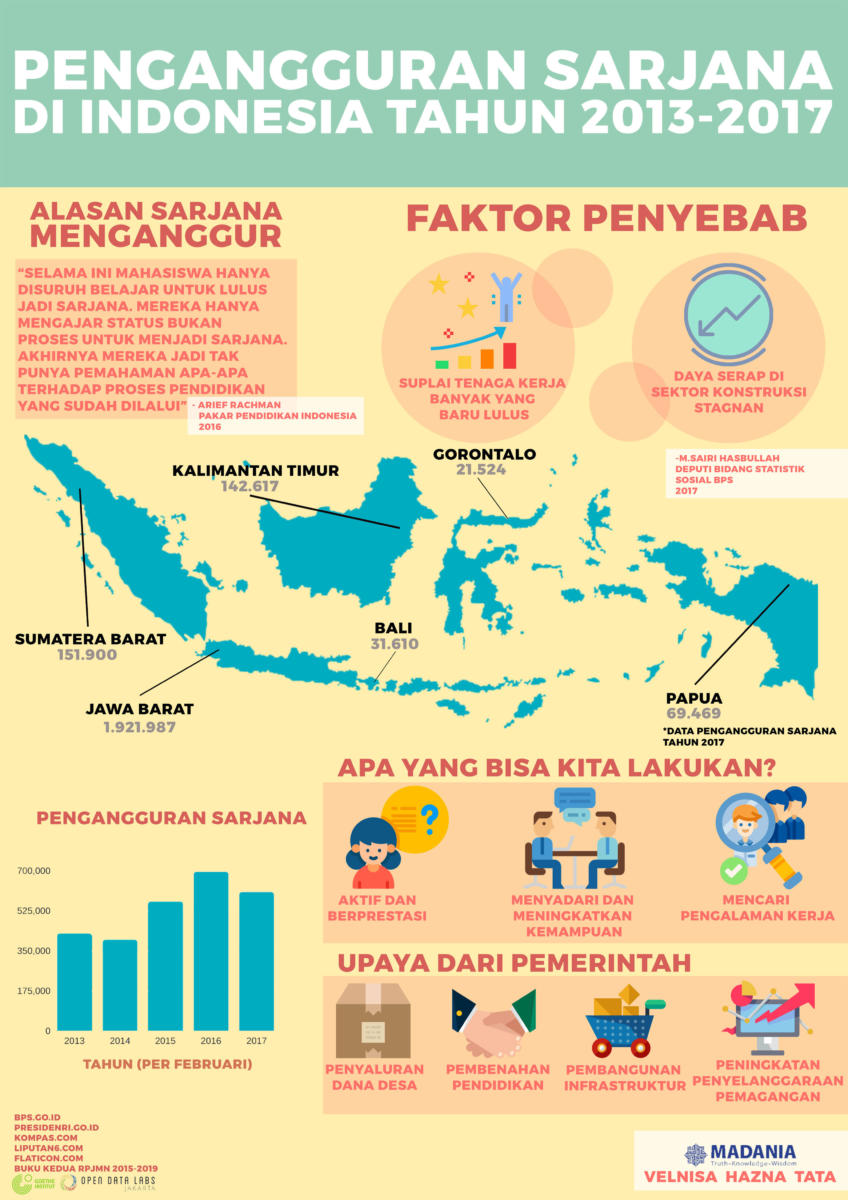 Bridging The Digital Literacy Gap For Girls In Indonesia