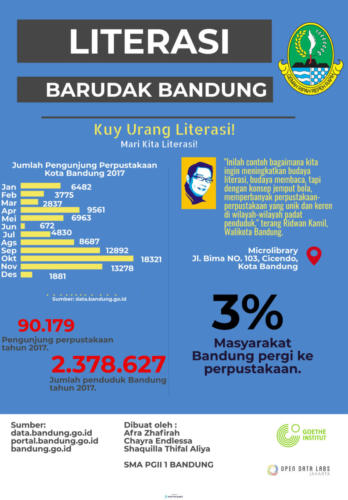 Literasi - Barudak Bandung
